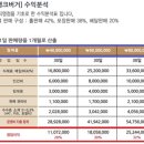 프랭크버거 이미지