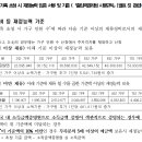 대명행정사 이미지