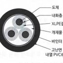 내화배선과 내열배선 이미지