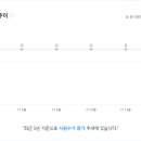 대도가 이미지
