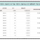 주식회사 무신사페이먼츠
