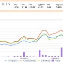 아가방컴퍼니 이런 저런 얘기가 많지만 팩트는 중국이다 이미지