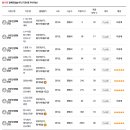 에이플러스 동물병원 | [임신] 광명 산후도우미 업체 비교 (친정맘, 참사랑, 에이플러스산모케어, 선우케어)