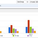 주가푸드