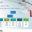 에스엠유통 이미지