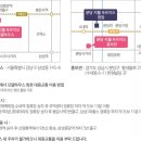 지웰푸르지오 이미지