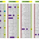 안현로서5길 | 1070차 OMG 로또 추천번호 당첨 결과