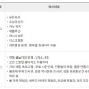 정남진레저 이미지