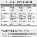 부산 금정 김세연 당선 게임끝 부자가 그리좋나요? 재선해서 재산따블증가 이미지