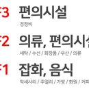 홈플러스(주) 부산반여점 이미지