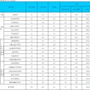을지대학교 일반대학원 이미지
