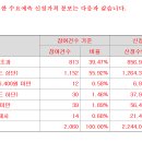 위츠 6400원(상단) 의무확약 0.23% 2060건 997대1 이미지