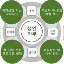 평생학습매니저 양성과정(기초) 이미지