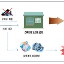 (유)세원물류 이미지