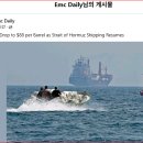 $88 per barrel 이미지