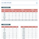 코람데오 정신으로 &#34; 오늘은 배재고&#34;