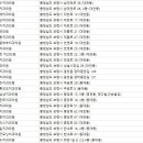 희망부부치과의원 이미지