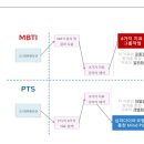 바이오빌딩 이미지