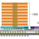 그냥 심심해서요. (48027) HBM(High Bandwidth Memory) 이미지