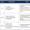 (주)한경디스코