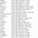 사회복지법인 애국단체원 | 동래구청소업체