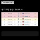 허니짐역삼 이미지