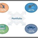 코오롱글로벌(주) 이미지