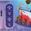 재단법인과천문화재단노동조합 | 2025. 3. 11 일간지 경제뉴스 브리핑