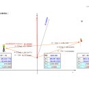 gps 지역좌표화 방법 쉽게 설명 좀 부탁 드립니다.. 이미지