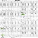 수원대 1월 11일 목요일 배차일보(16시55분 1009번 8502번 수정) 이미지