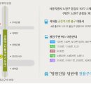 연세거뜬정형외과의원 이미지