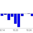 (주)동원홈푸드 대한항공테크센터 | 투자의비책 [수급포착테마]밸류업(24년 기업가치 제고계획 발표), 고체산화물 연료전지(SOFC), 전기차...
