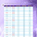 부산 해바라기 소극장 이미지