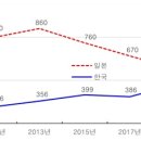 경희대스크린골프 이미지
