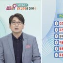 무엇이든 물어보세요/[닥터의 경고, 3대 건조증] 이미지