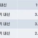 하남고등학교 이미지
