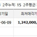 풍납현대아파트103동 이미지