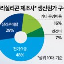 염산태양광 이미지