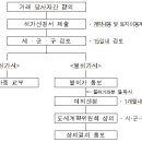 라온OK공인중개사사무소 이미지