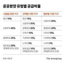 주택 청약 개편안 대충 간단 요약 이미지