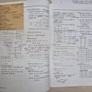 [2024. 상반기 퇴근학습길] 퇴근 후 하모니카 | 빅분기 11일 벼락치기 후기 (ft.빅분기 10회 필기/실기 합격)
