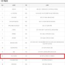 CU의령동동점 이미지