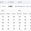 종로에듀학원 이미지