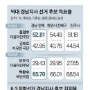 가호동35 중앙일보