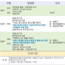 동방카써비스 이미지