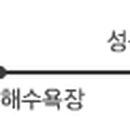 구좌농협우도주유소