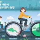 (주)미주월드트래블 이미지