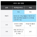폰911