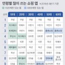 당근빈티지
