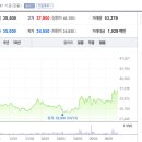 유헬스케어